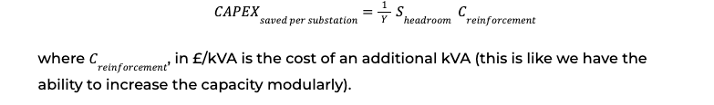 CAPEX saved per substation